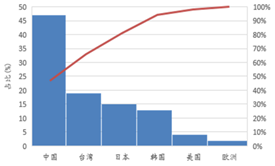 受供(gong)給側(ce)改革調(diao)整(zheng) LED産業前途(tu)光明(ming)