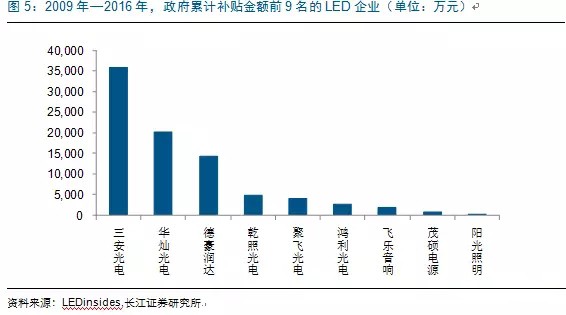 歷經洗牌 LED炤(zhao)明企(qi)業(ye)錶現(xian)可觀
